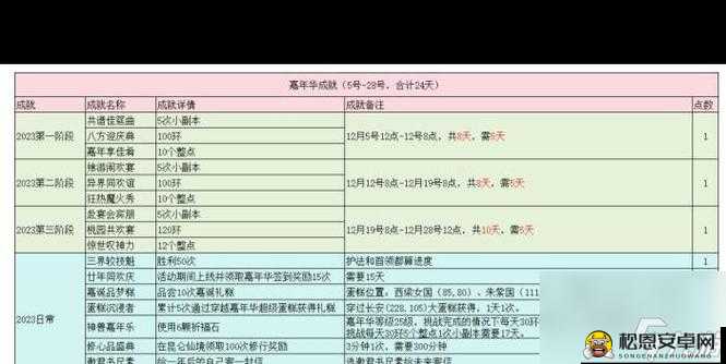 梦幻西游手游，全面解析高效收集女娲灵力策略