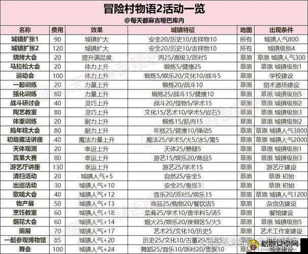 超冒险小镇物语，全面揭秘材料获取策略，启程奇幻冒险之旅